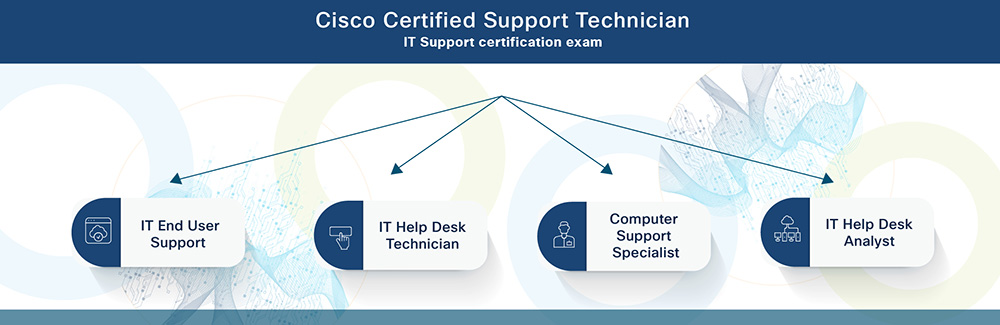 Cisco Website Graphic Cyber 0224