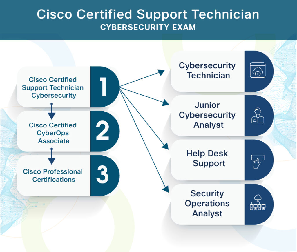 Cisco-Website-Graphic-Cyber-0523-01