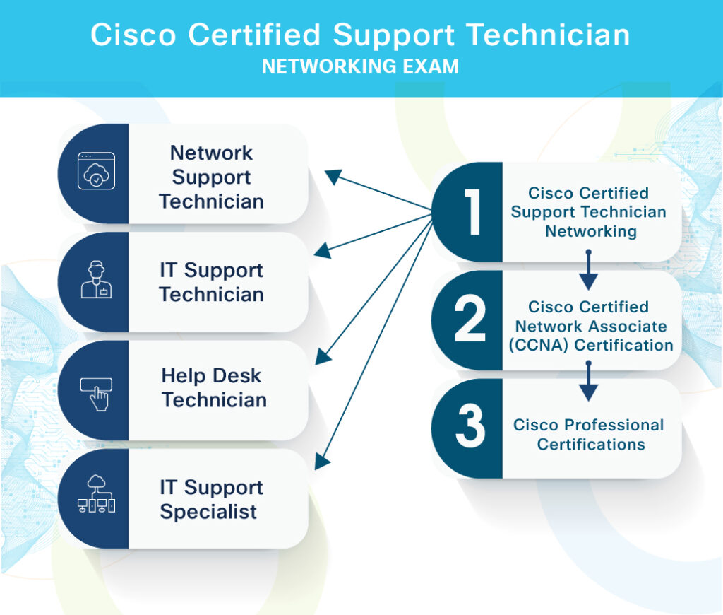 Cisco-Website-Graphic-Network-0523